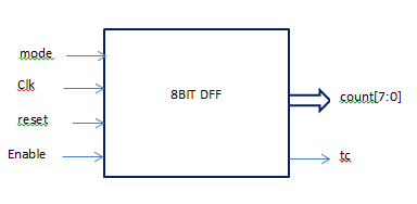 8bit Up/Down Counter