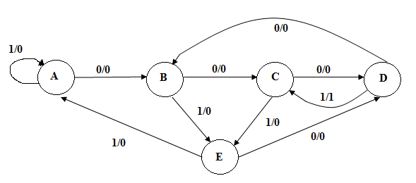 Sequence Detector