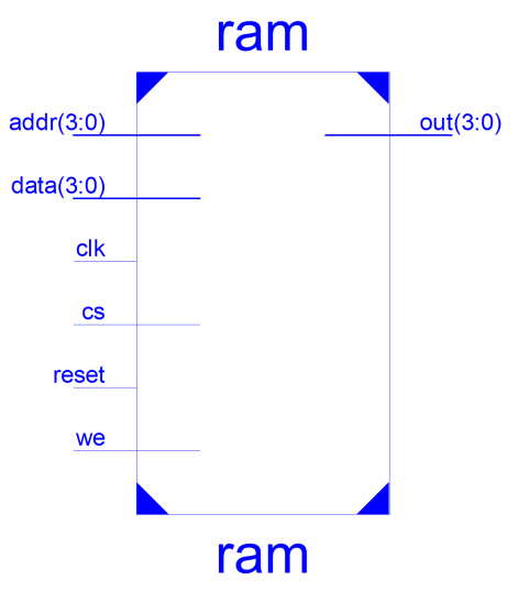 RAM